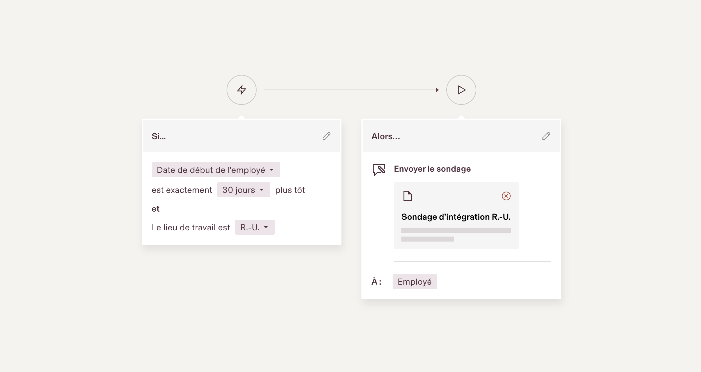 Interface de flux de travail illustrant l’automatisation qui envoie un questionnaire d’accueil et intégration aux employés exactement 30 jours après leur date de début.