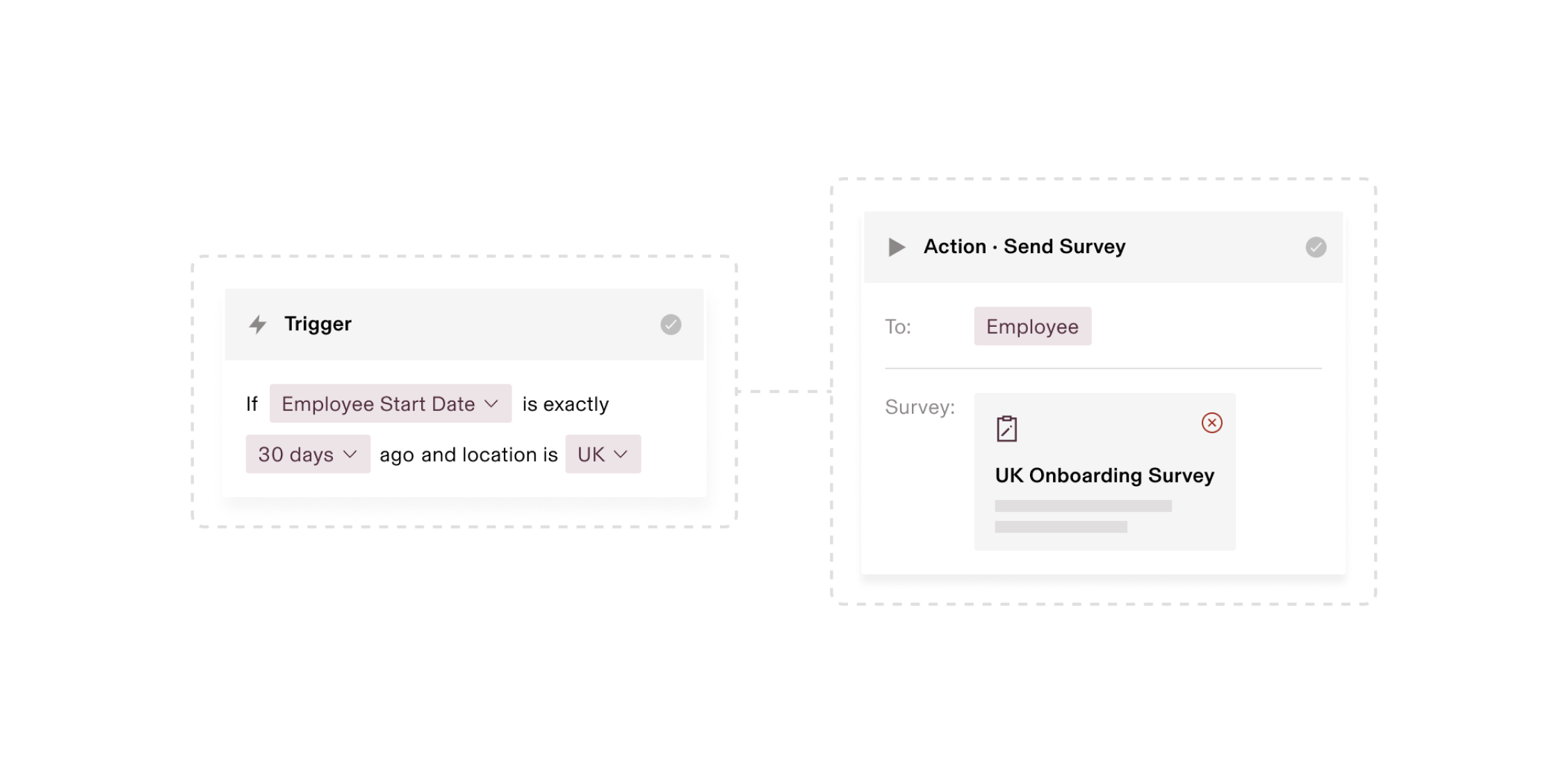 Workflow interface showing automation that sends an onboarding survey to employees exactly 30 days after their start date.