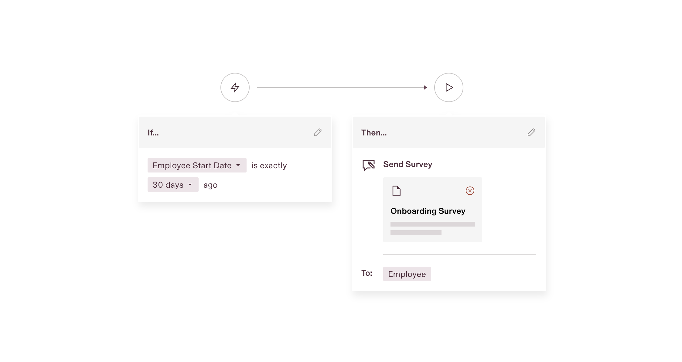 Workflow interface showing automation that sends an onboarding survey to employees exactly 30 days after their start date.