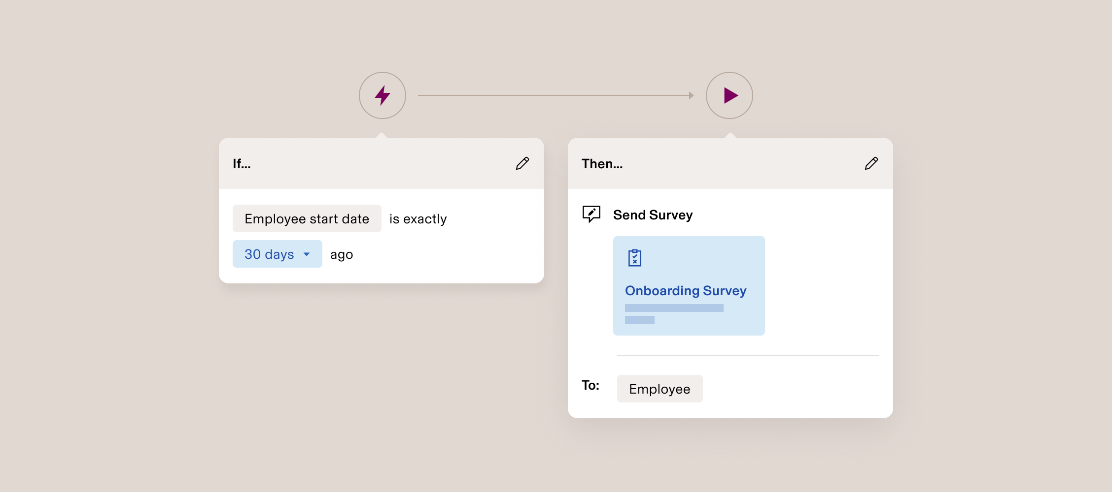 Workflow interface showing automation that sends an onboarding survey to employees exactly 30 days after their start date.