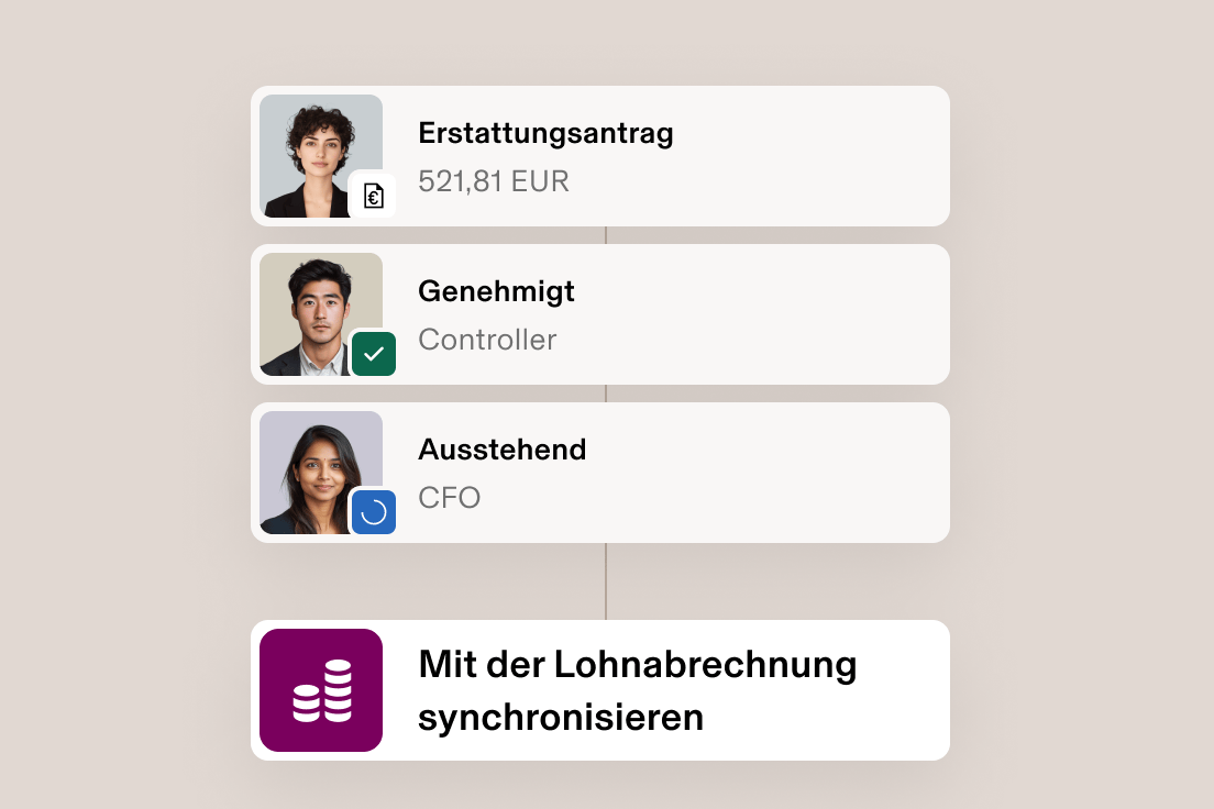 3 2 Approvals - Reimbursement Request deDE