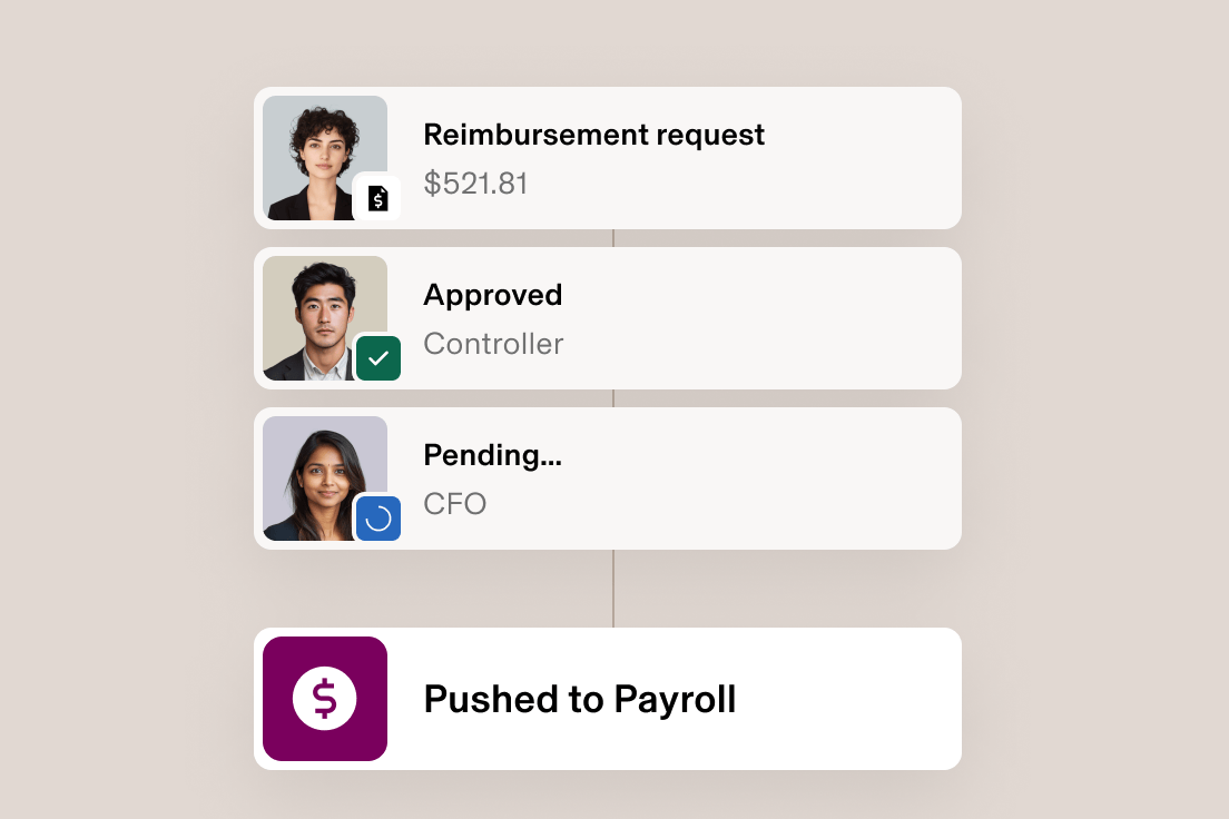 3 2 Approvals - Reimbursement Request enUS