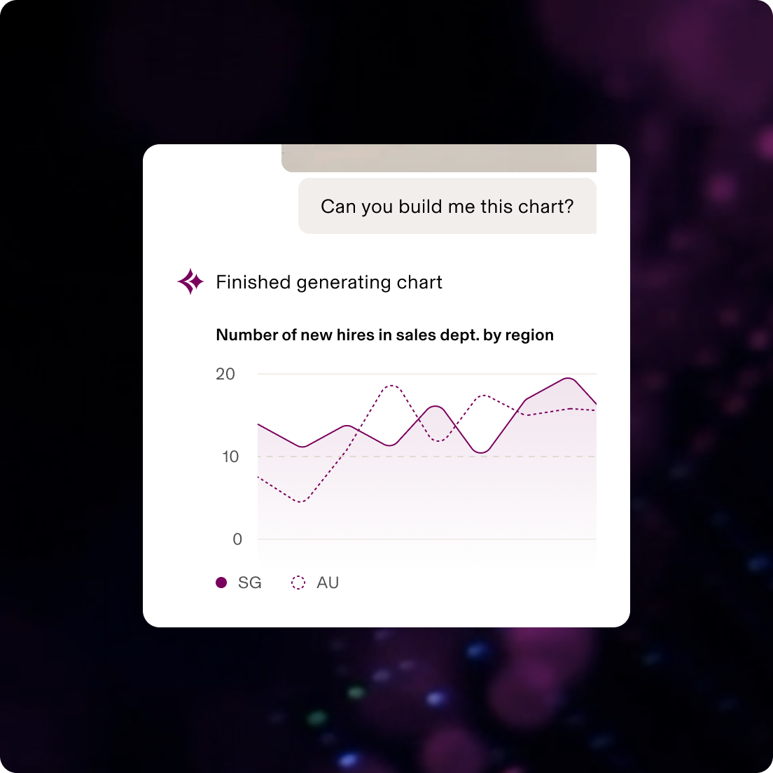 AI-generated line chart showing sales department hiring trends comparing US and EMEA regions, with values ranging from 0-20 hires