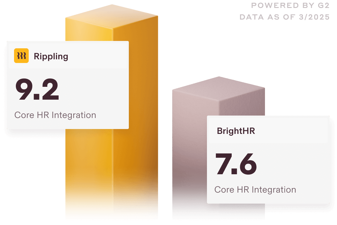 Graphic illustration of a bar chart showing a 9.2 score for Rippling and a 7.6 for BrightHR for the "Core HR Integration" category on G2
