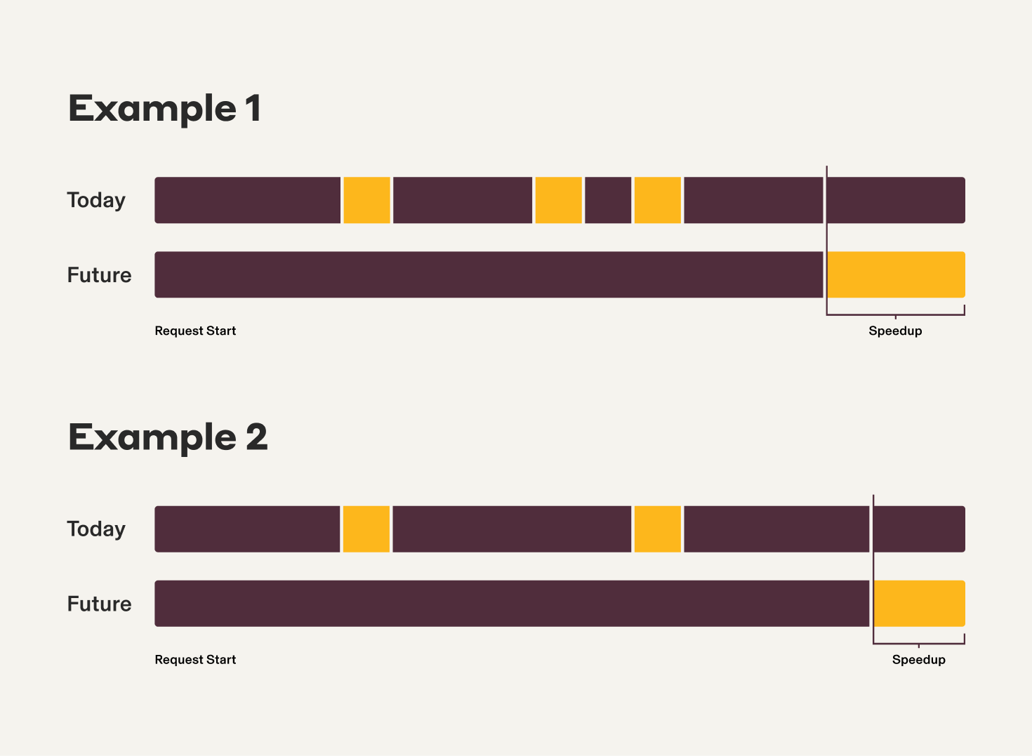 garbage-collection-examples