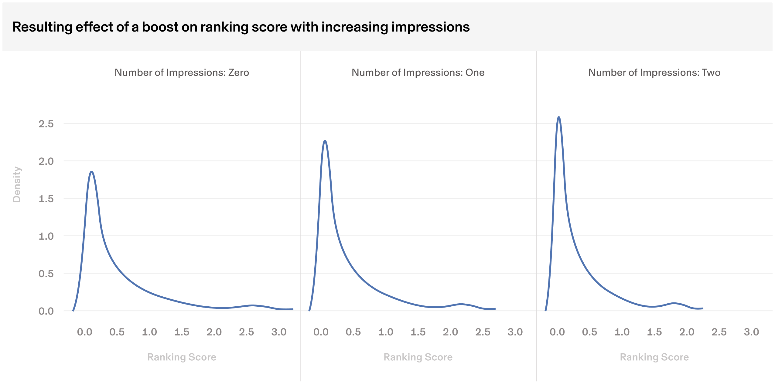 05-resulting-effect-raking-score