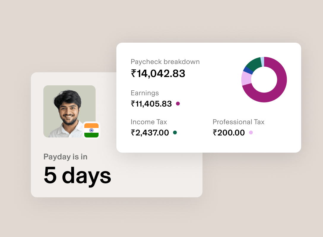 Pay cheque breakdown showing ₹14,042.83 total with earnings and tax details, profile photo and “Payday in 5 Days” notification.