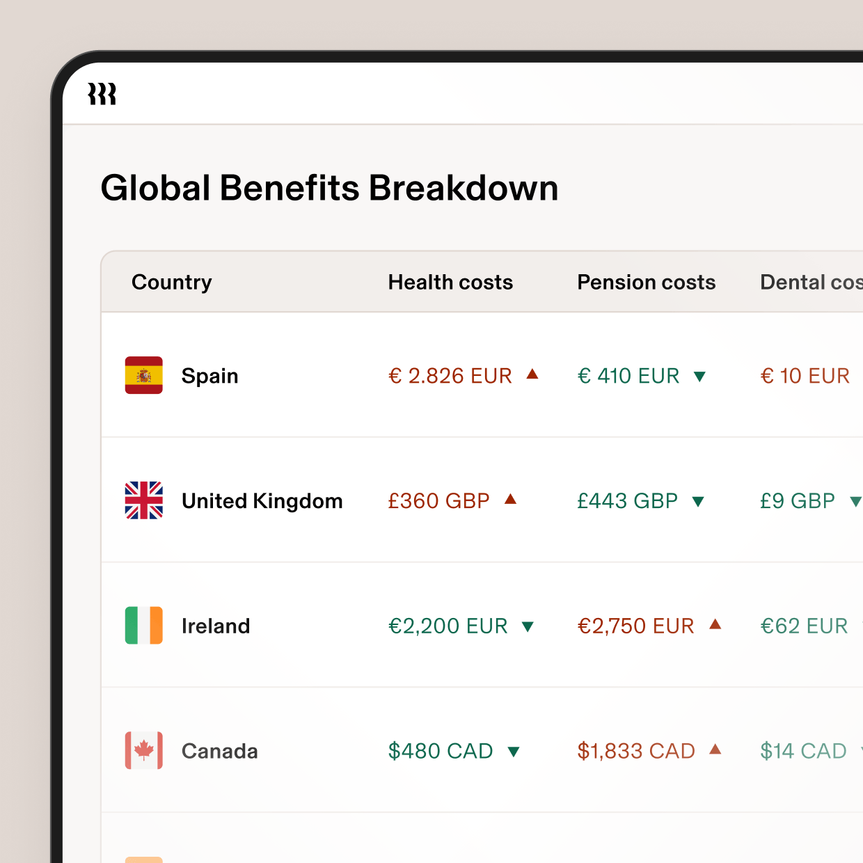 3:2 | Global Benefits Breakdown | .png | Paid Global Spain