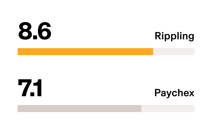 Rippling vs Paychex - G2 Stat HR Analytics