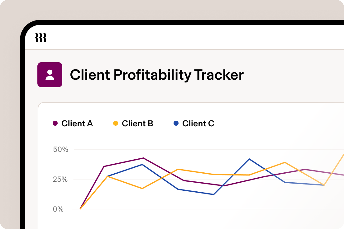 Client Profitability Tracker showing line graph comparing performance of three clients (A, B, C) with fluctuating profit percentages over time.