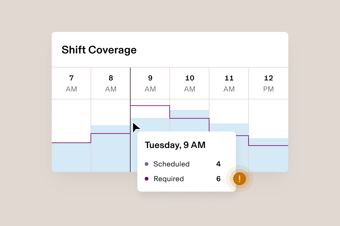 3:2 Industries Staffing