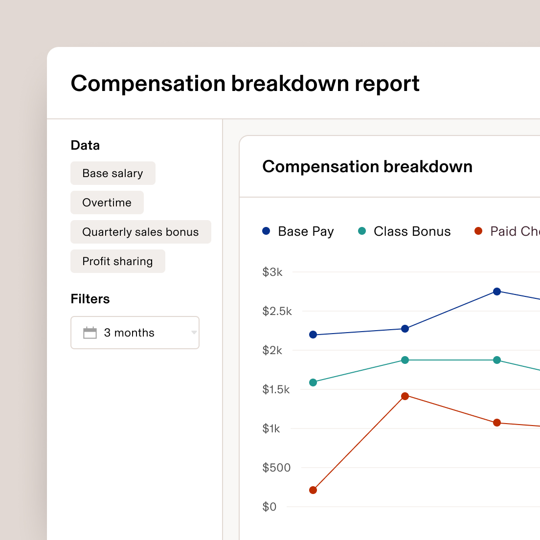 Compensation breakdown report interface showing a line graph comparing base pay, class bonus and other components over a 3-month period.
