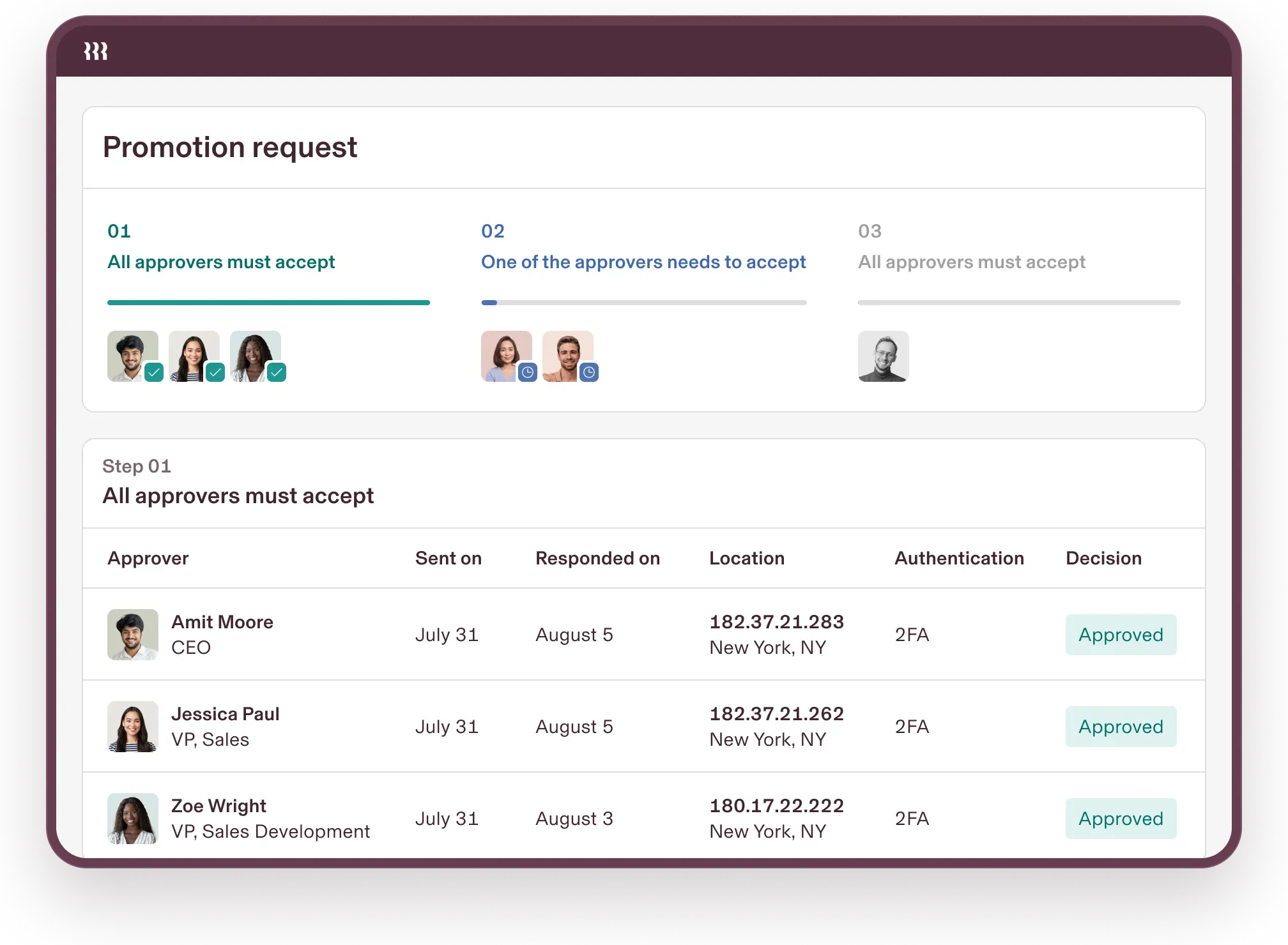 Promotion request interface showing approval workflow with three steps and a table of three approvers who have all approved.