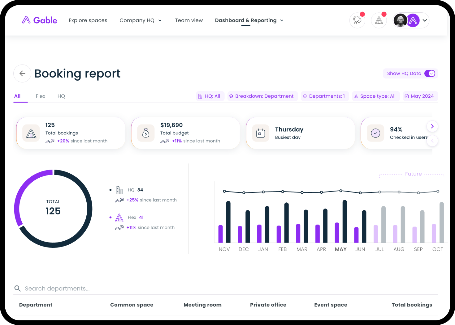 Gable-Booking-Report