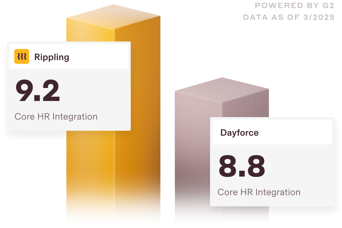 [Hero - Default - Image] LP: Paid Compare CharlieHR- Rippling vs. CharlieHR