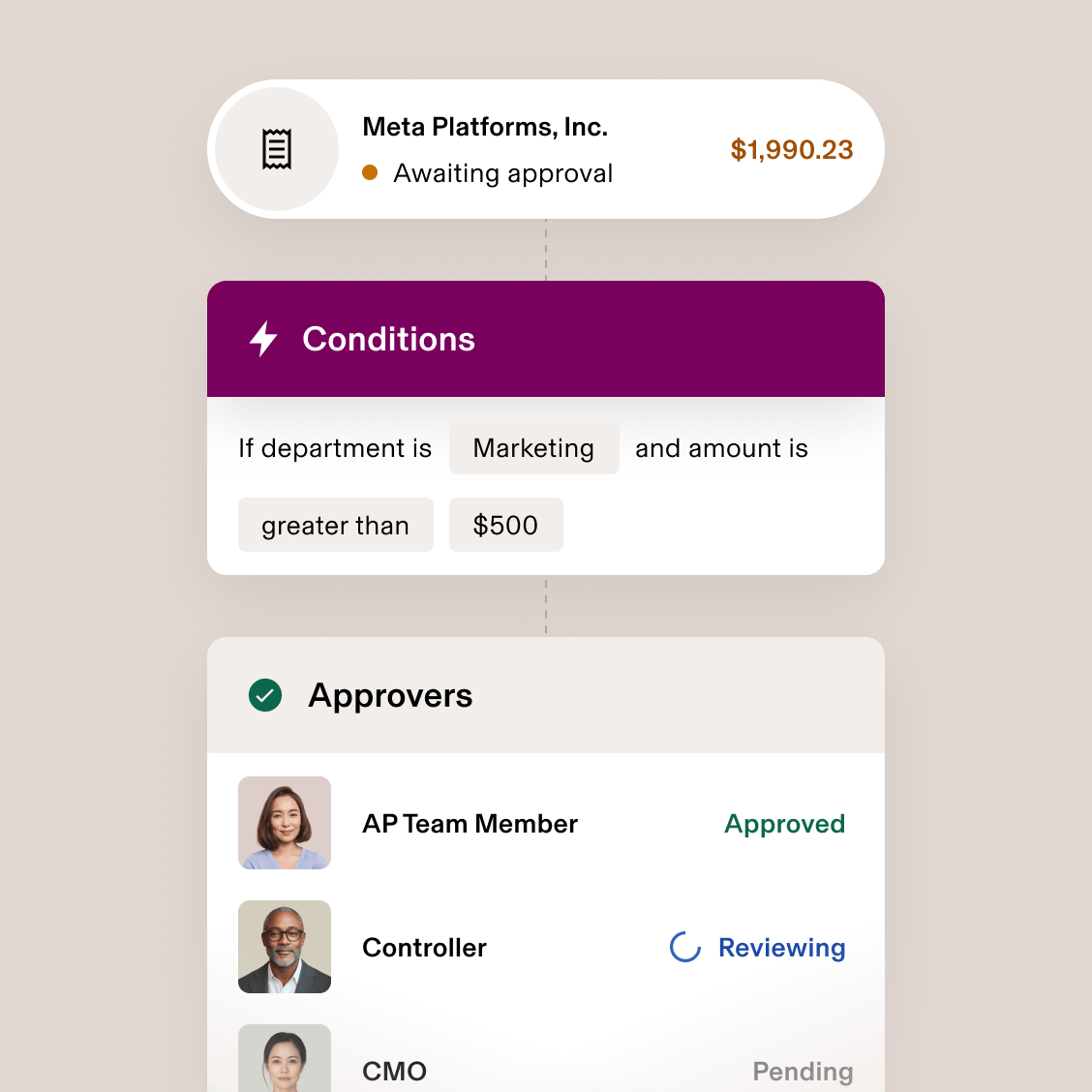 Expense approval interface showing Meta Platforms invoice for $1,990.23 awaiting approval, with marketing department conditions and approval status.