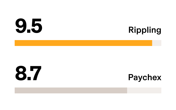 Rippling vs Paychex - G2 Stat Meets Requirements