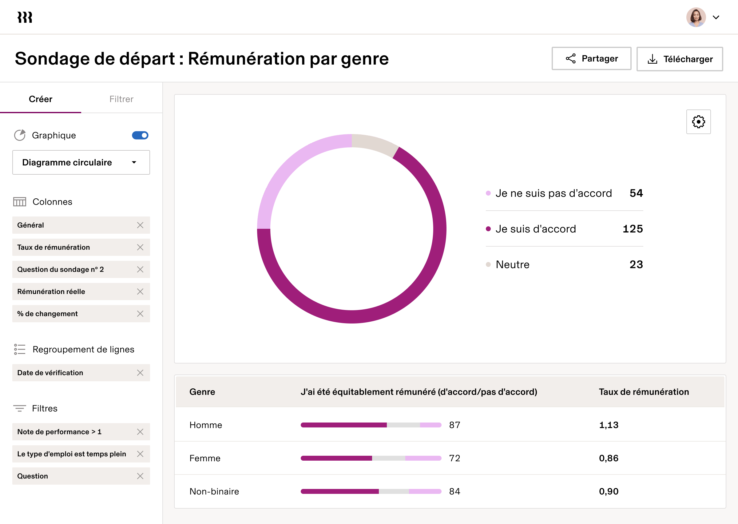 Questionnaire de départ par genre enUS