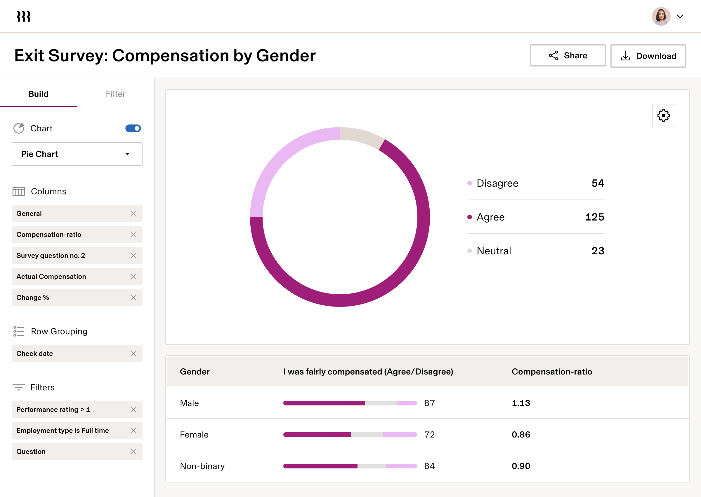 Exit Survey by Gender enGB