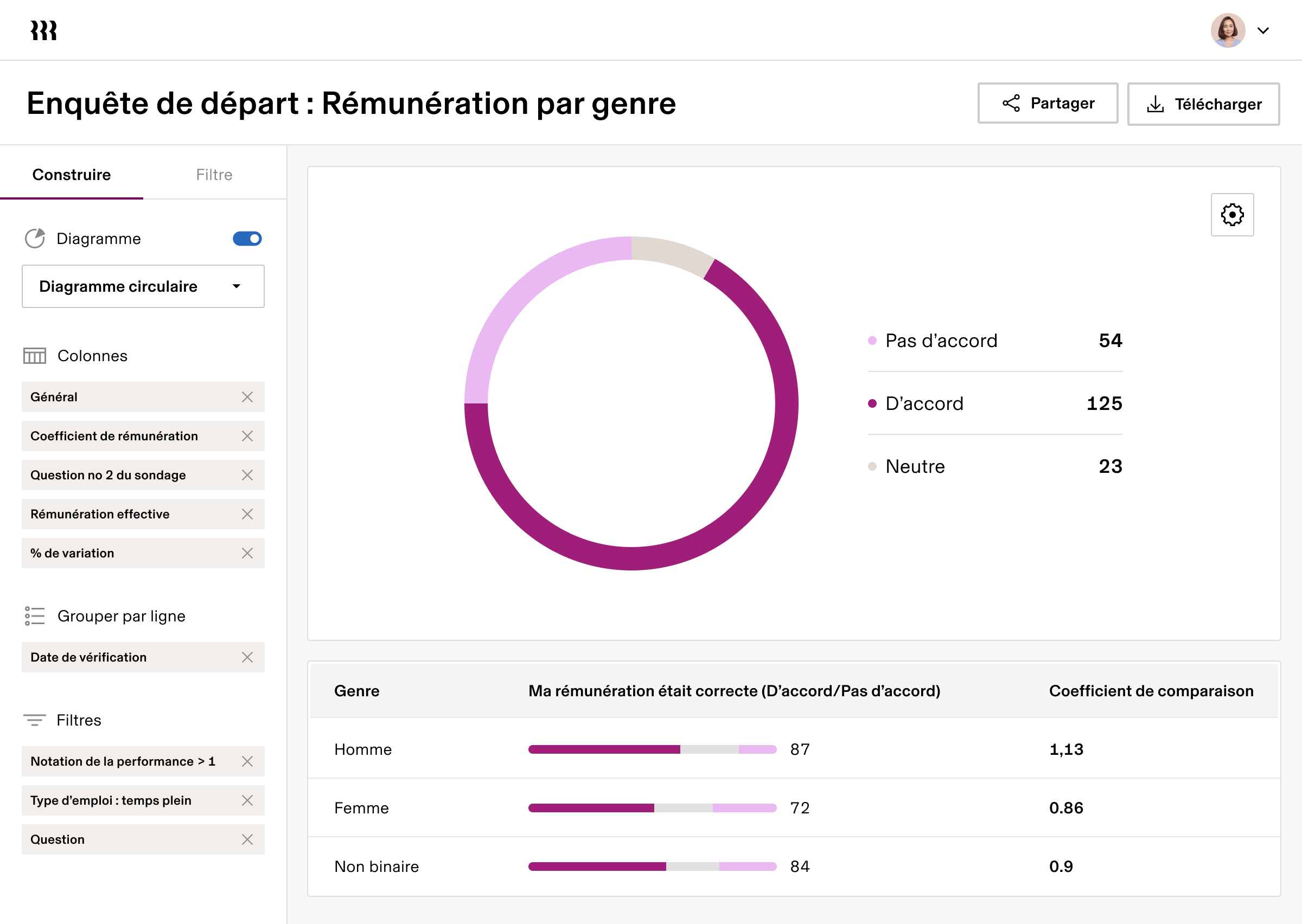 Enquête de départ par genre enUS