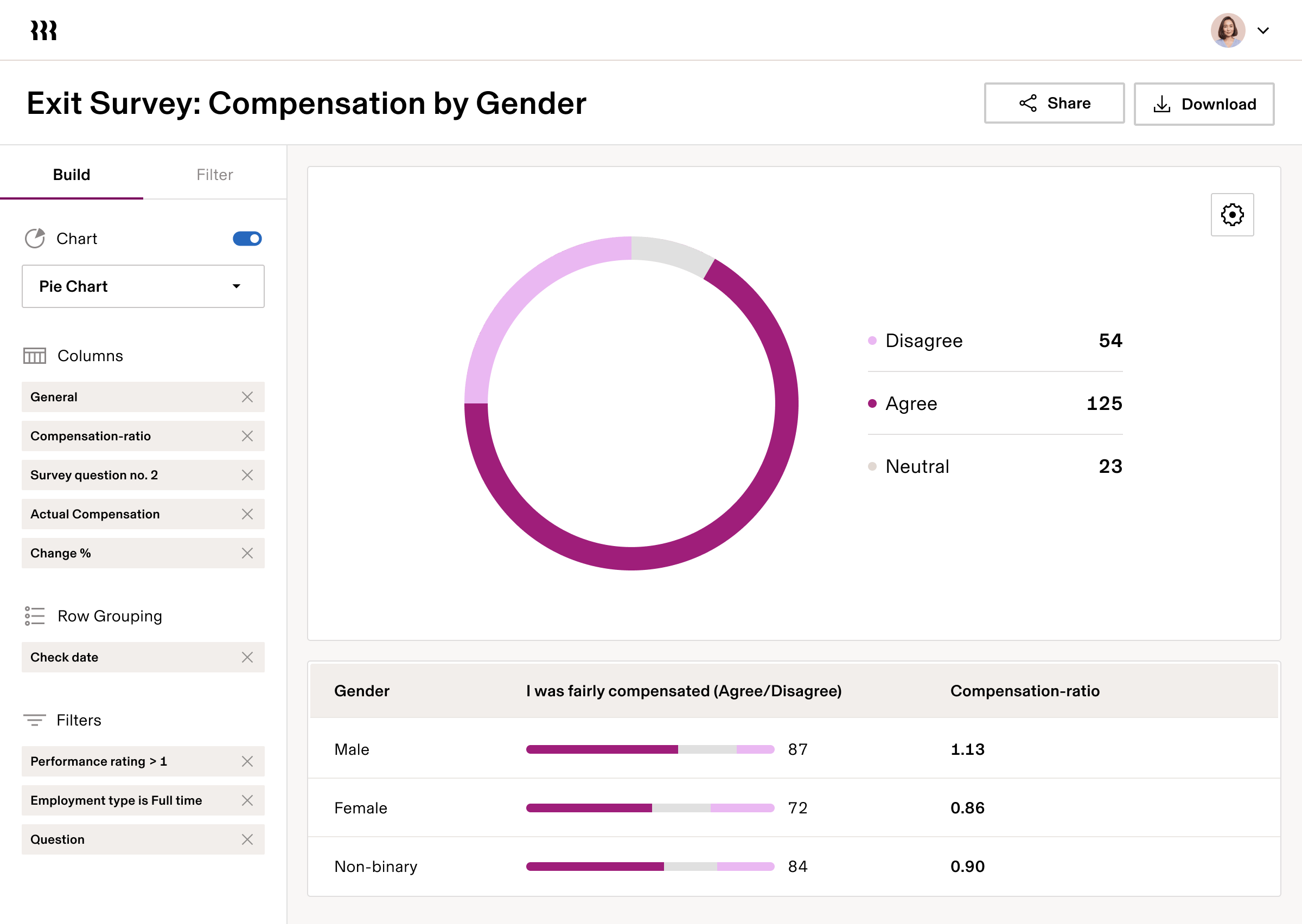 Exit Survey by Gender enAU