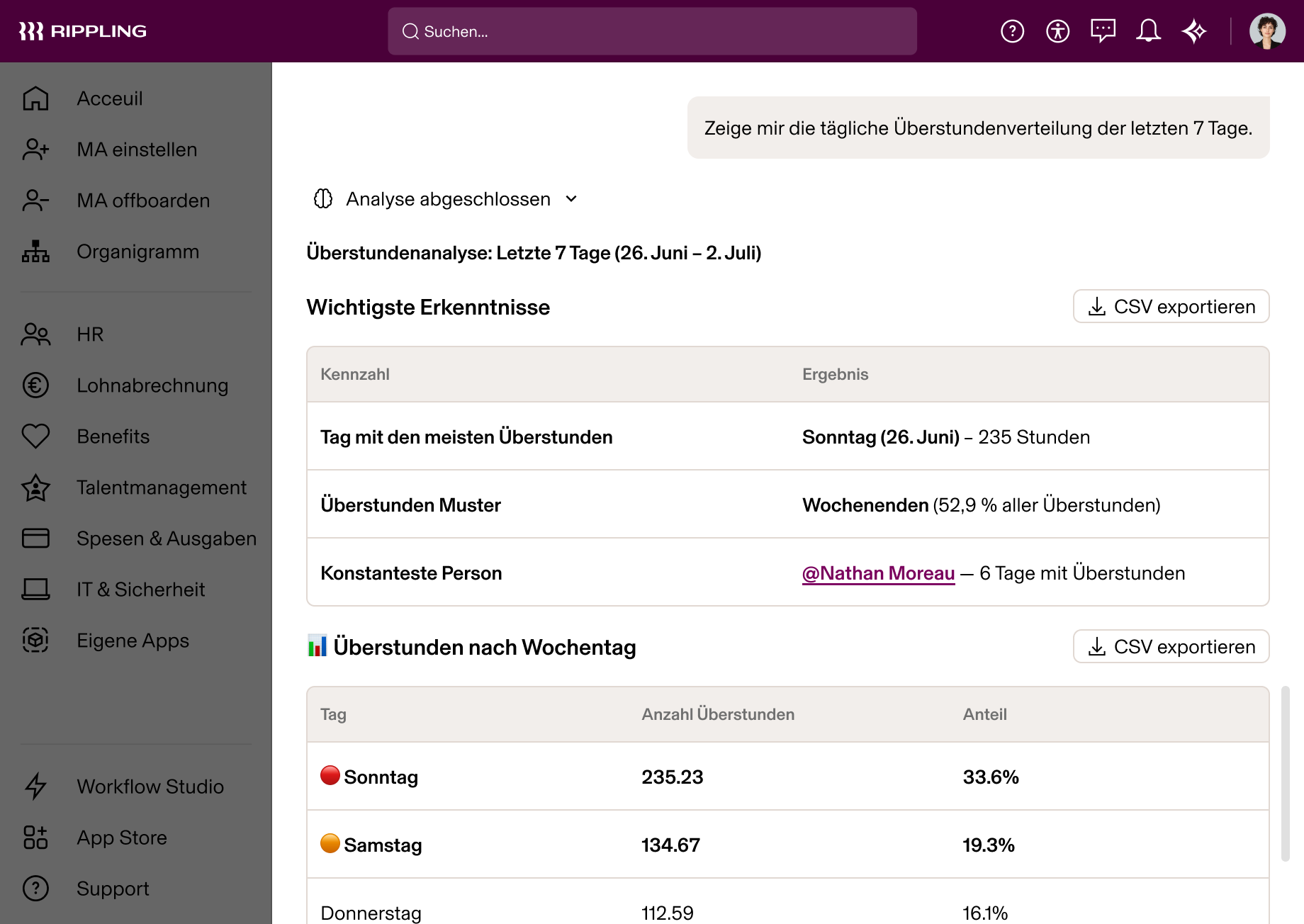 Rippling AI – Analyse-Dashboard zu Überstunden mit 7-Tage-Übersicht und Schwerpunkt am Wochenende