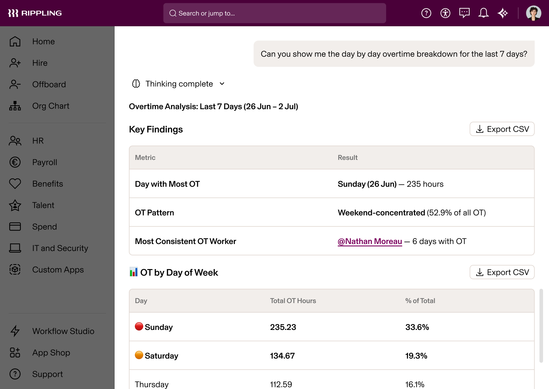 Rippling AI showing overtime analysis dashboard with 7-day breakdown, highlighting weekend-concentrated overtime patterns