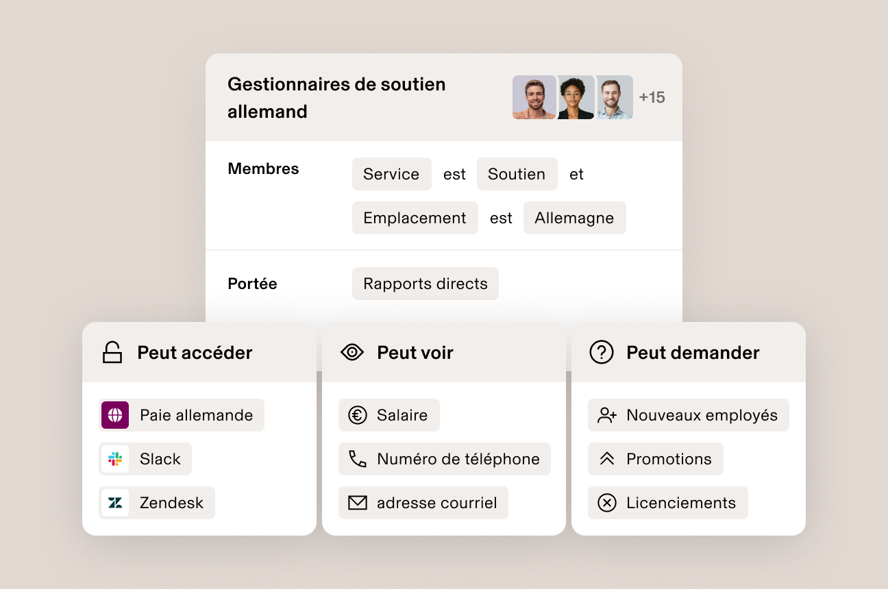 Illustration d’une interface dans Rippling présentant l’ensemble d’autorisations pour un groupe d’employés avec des listes intitulées « Peut avoir accès », « Peut consulter » et « Peut demander »