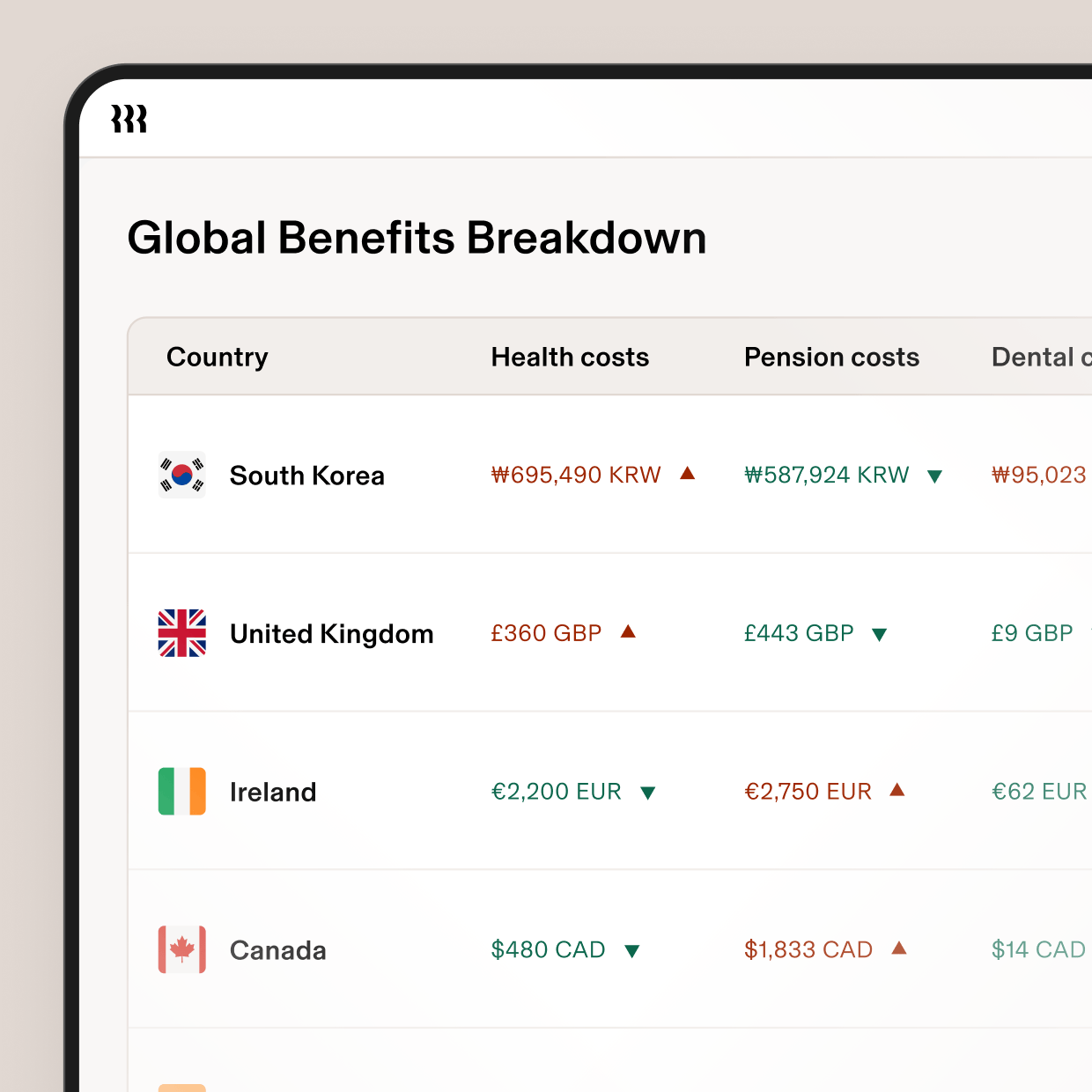 3:2 | Global Benefits Breakdown | .png | Paid Global South Korea