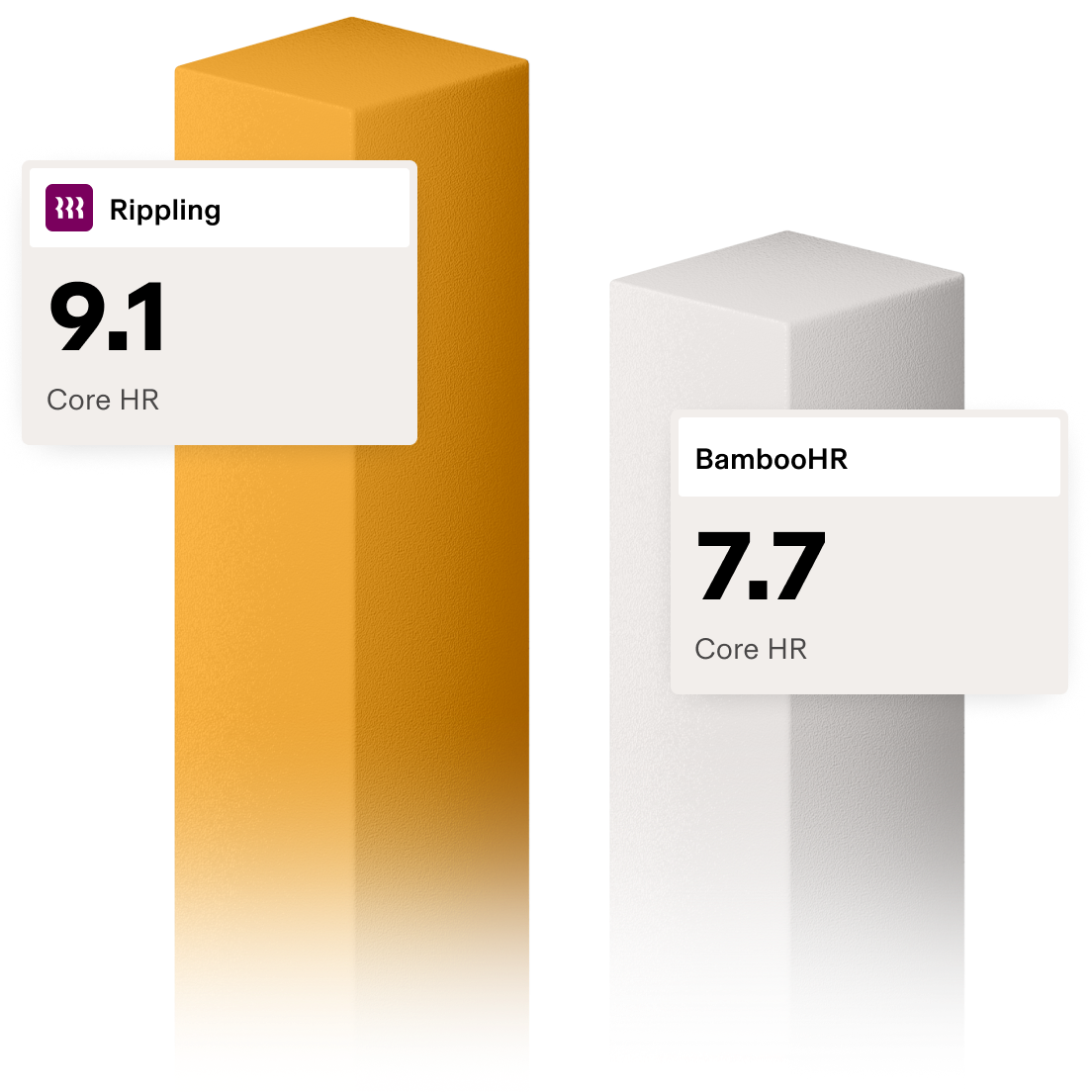 Rippling vs BambooHR Core HR
