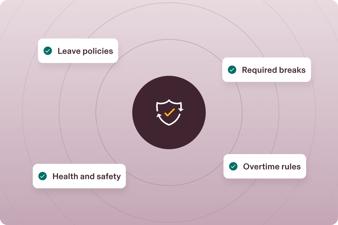 Graphic illustration of a shield icon with a checkmark surrounded by text that says leave policies, required breaks, health and safety, and overtime rules