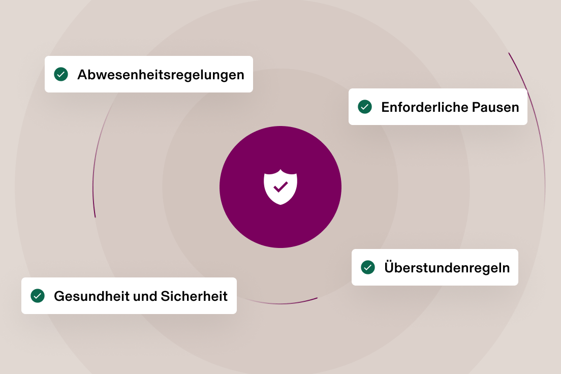 Grafische Darstellung eines Schutzschild-Symbols mit einem Häkchen, das von den Texten „Urlaubsregelungen“, „erforderliche Pausen“, „Arbeits- und Gesundheitsschutz“ und „Überstundenregeln“ umgeben ist