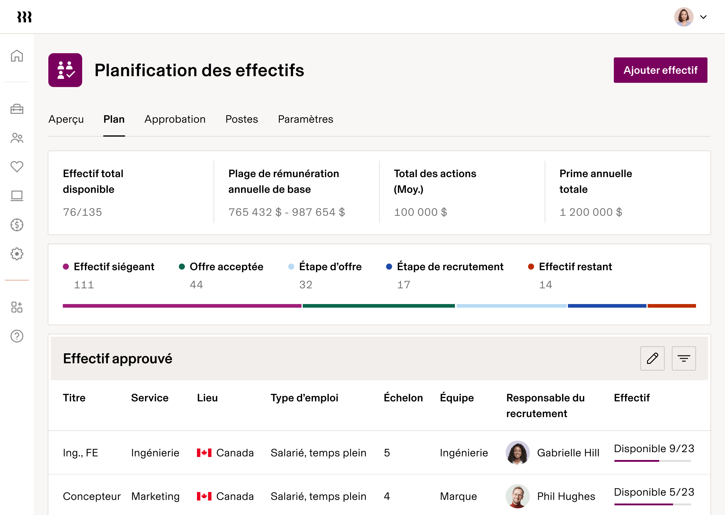 IU sur tablette Planification de l’effectif – Plan en