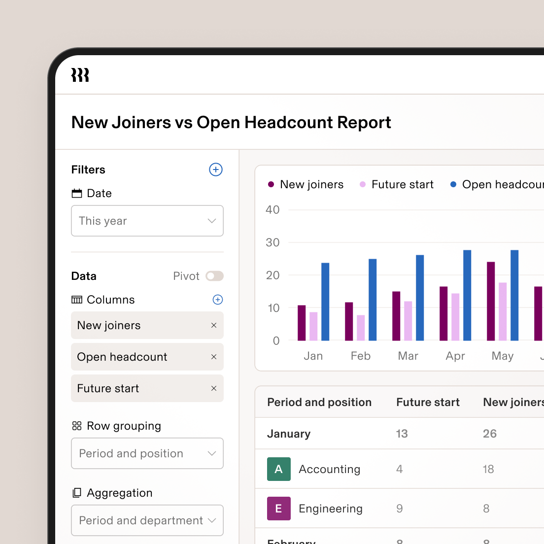 New Hires vs Open Headcount Report dashboard