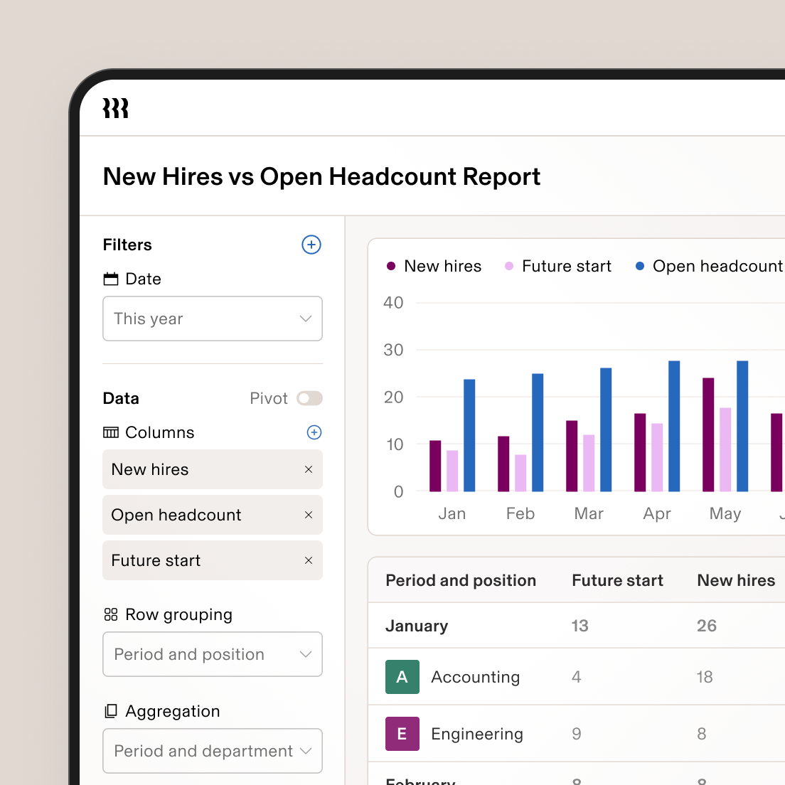 New Hires vs Open Headcount Report dashboard