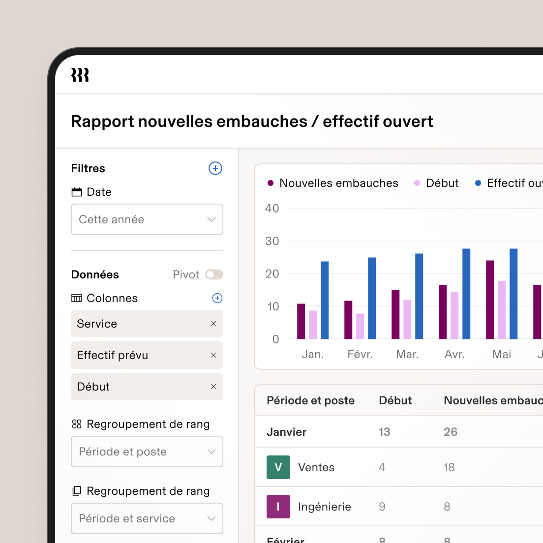 New Hires vs Open Headcount Report dashboard