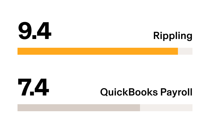 Rippling vs QuickBooks Payroll - G2 Stat Payroll Scalability