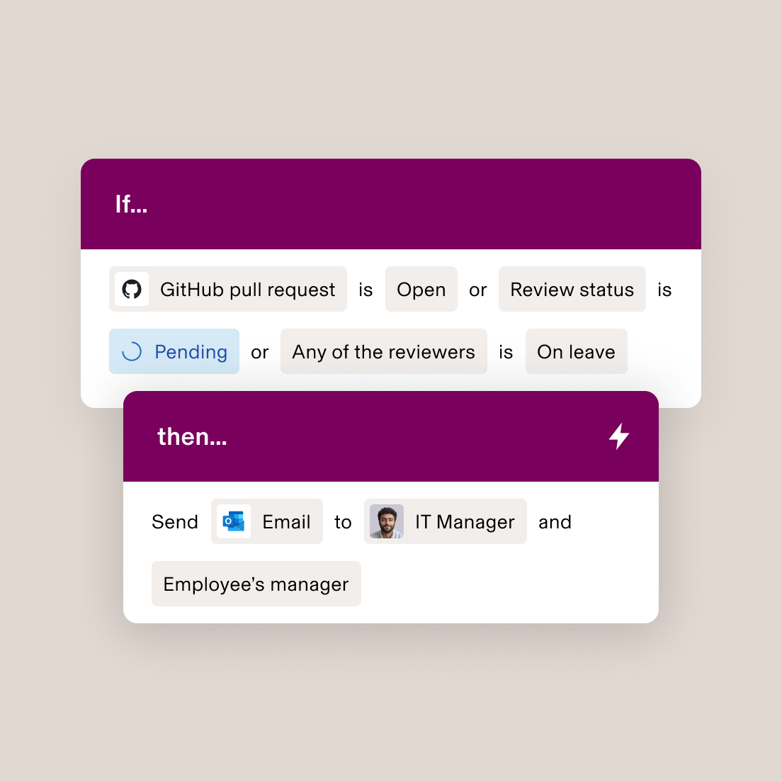 Workflow automation interface showing GitHub pull request conditions and email notification actions to IT Manager and employee's manager.