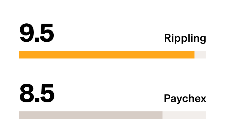Rippling vs Paychex - G2 Stat Ease of Use