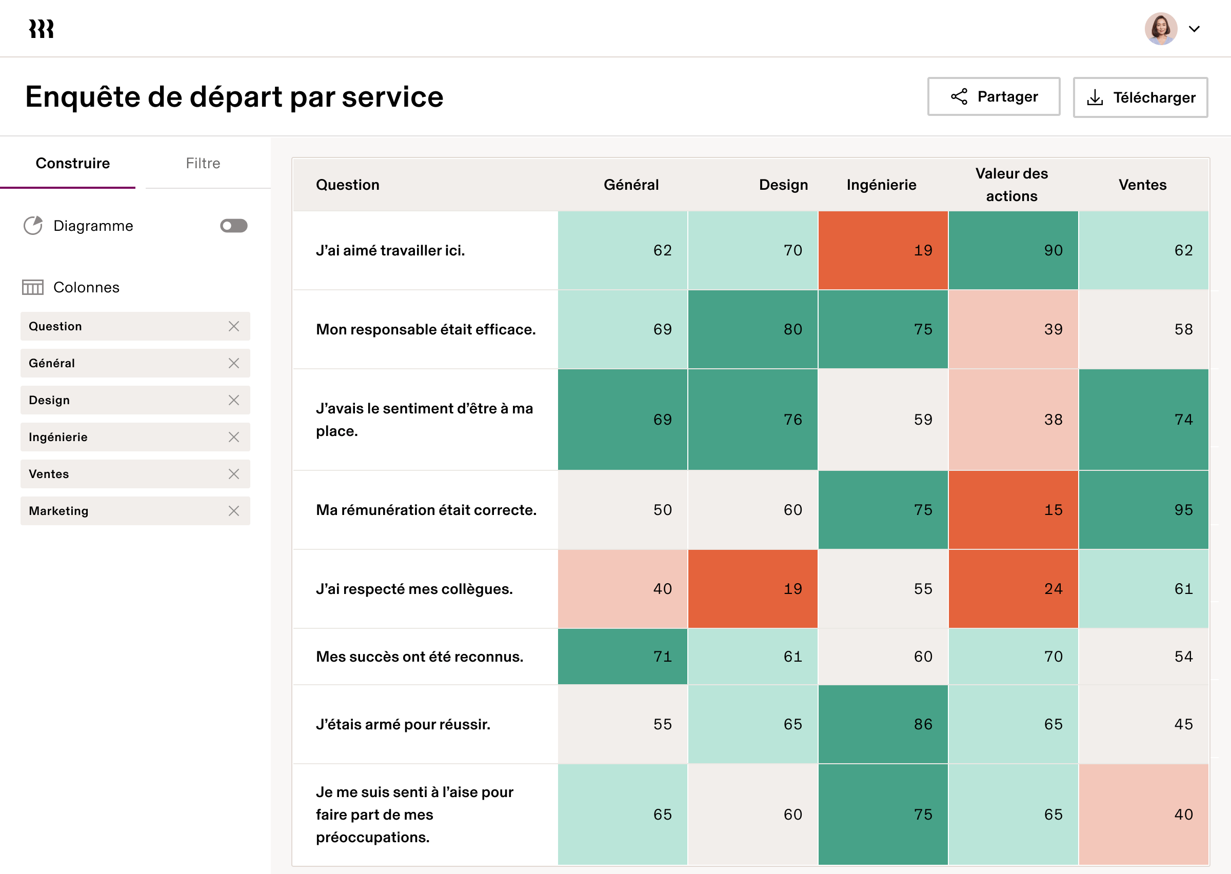 Enquête de départ par service enUS