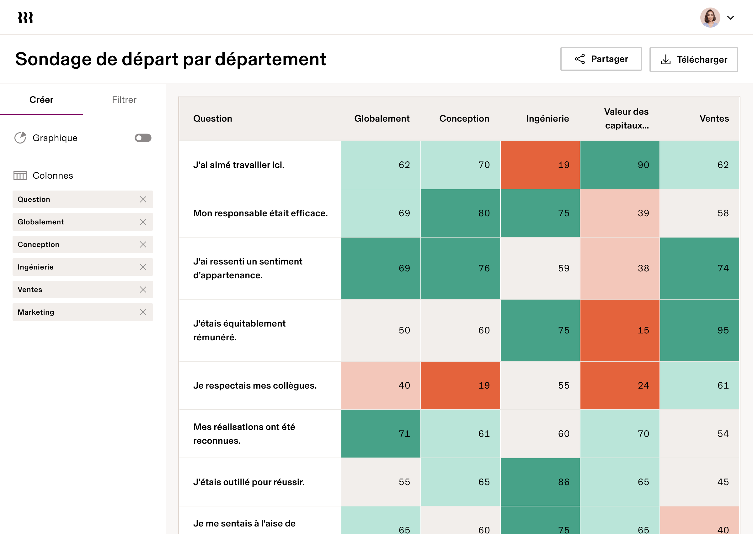 Questionnaire de départ par service enUS