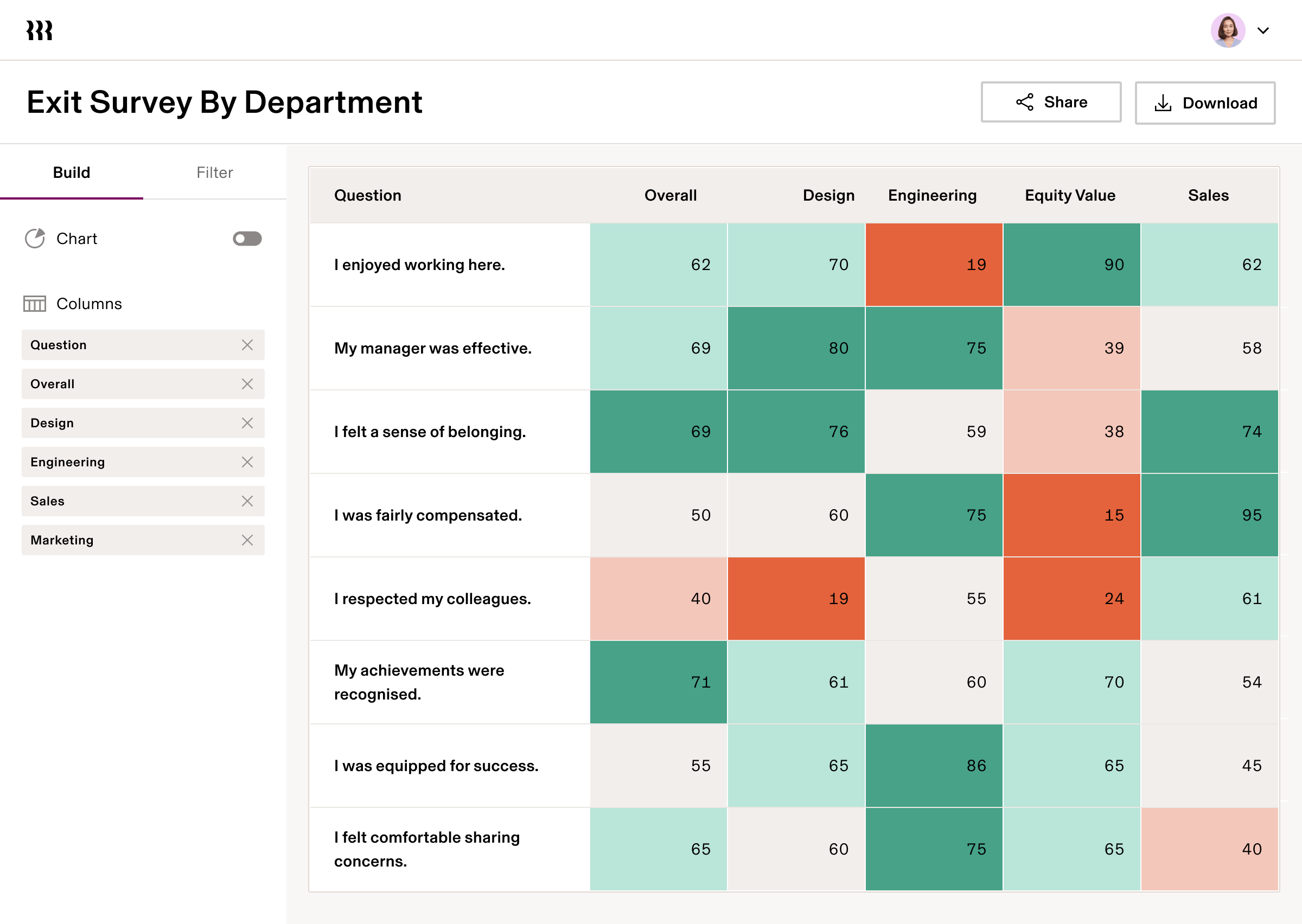 Exit Survey by Department enIE