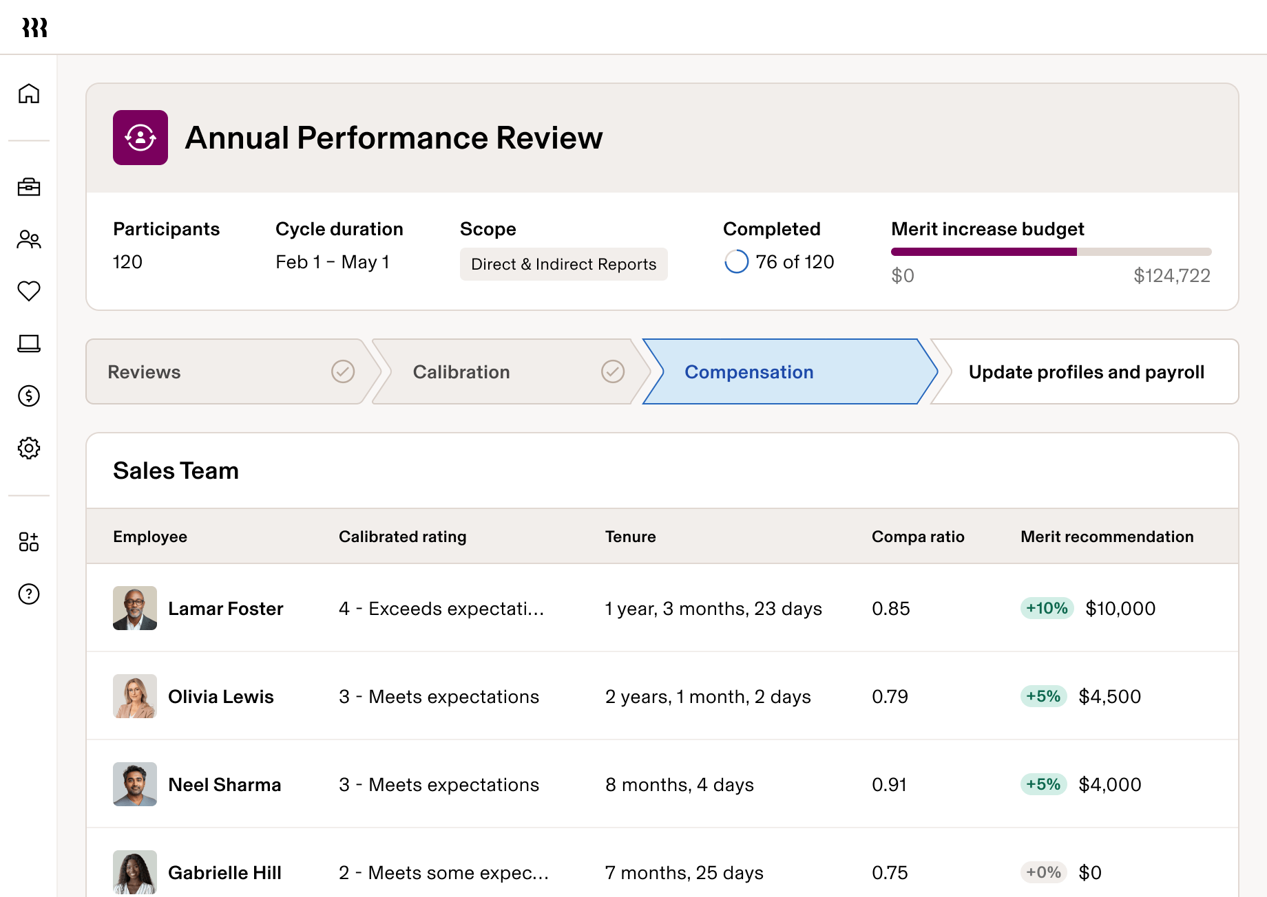 Tablet Annual Performance Review