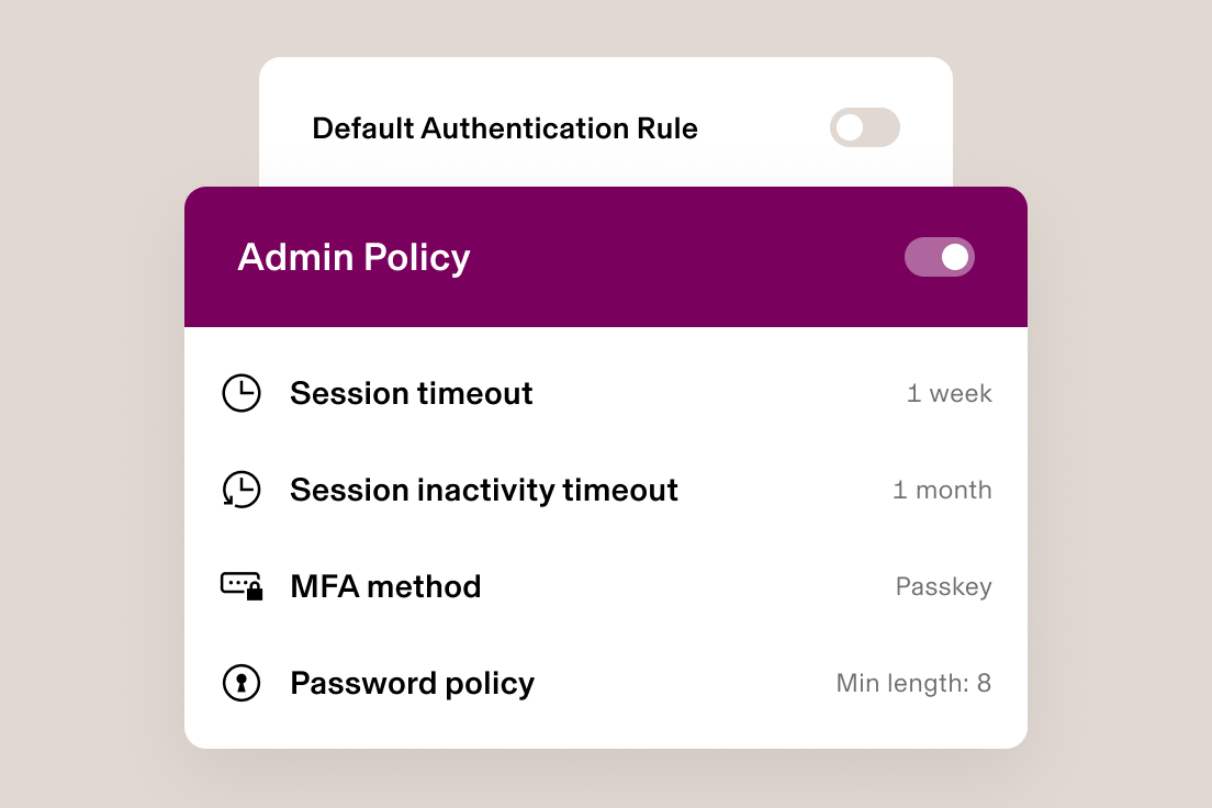 Admin policy interface showing authentication settings with session timeouts, MFA method, and password requirements.