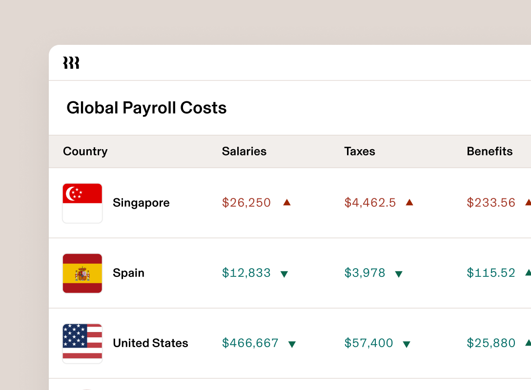 Global Payroll costs table comparing salaries, taxes and benefits for Singapore, Spain and the United States with country flags.