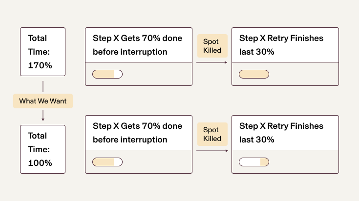 CI-Pipeline-Step-X