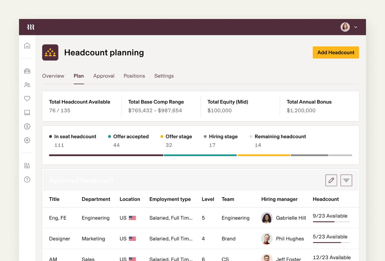 Headcount-Dashboard-1