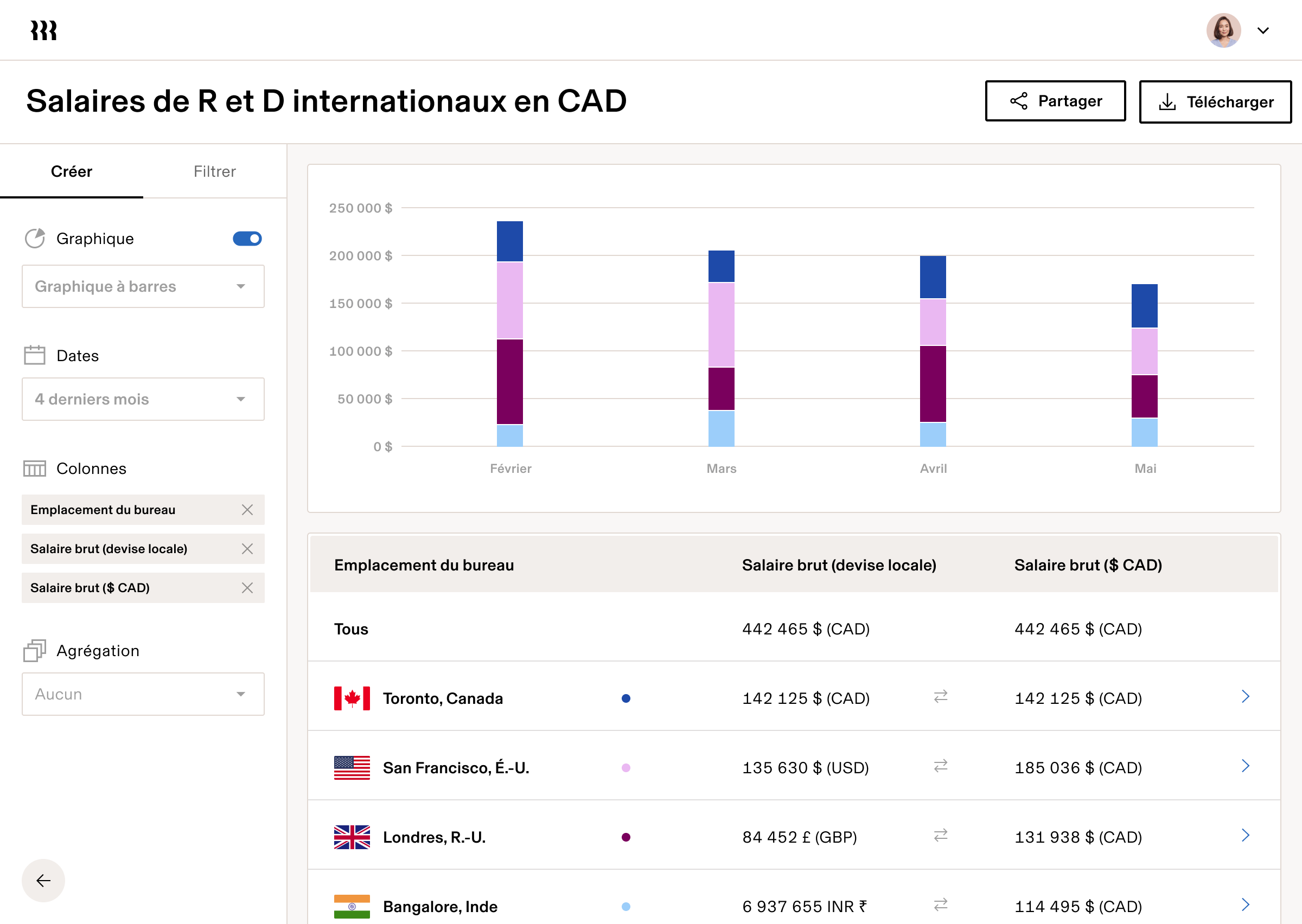 Tablette | Salaires globaux de R et D en équivalents de EUR