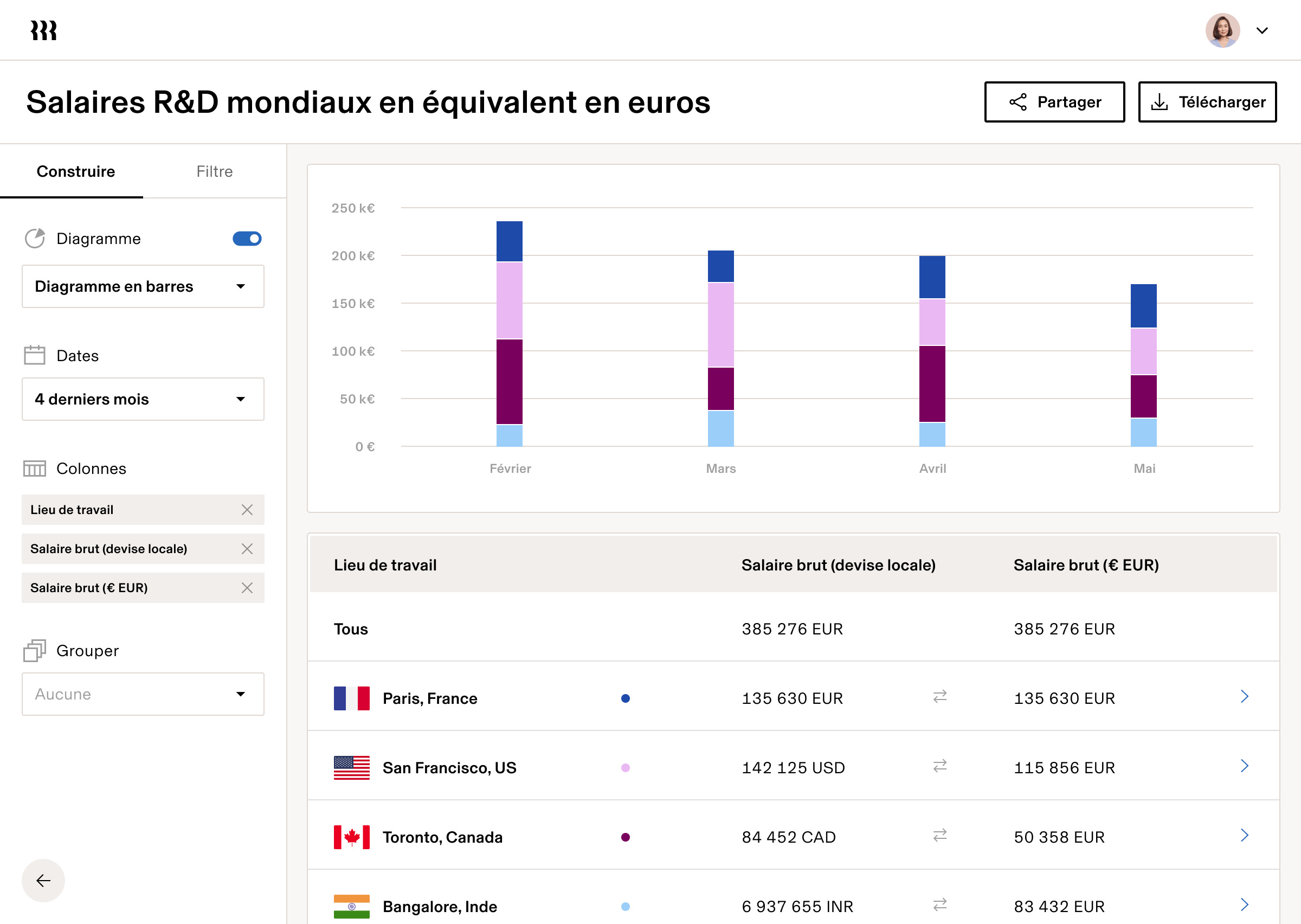 Tablette | Salaires de R&D mondiaux en équivalents CAD