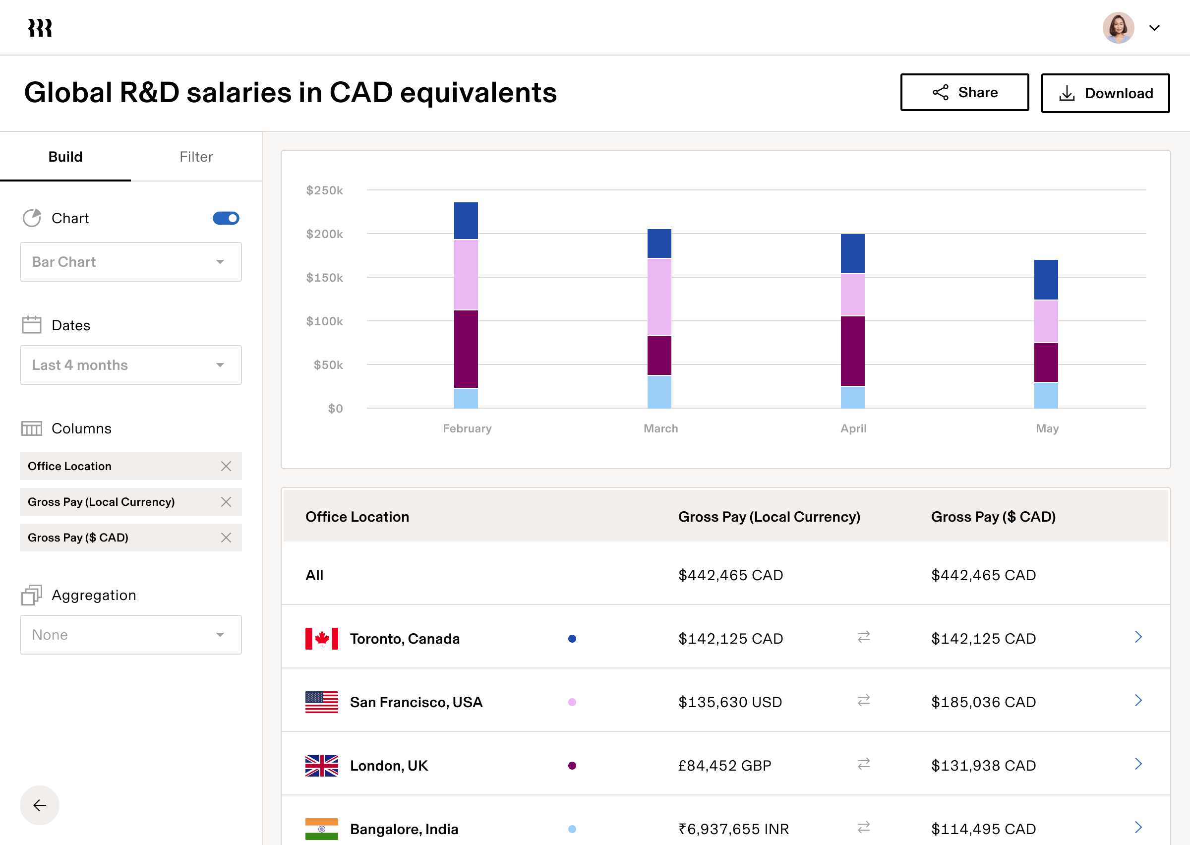 Tablet | Global R&D Salaries in CAD Equivalents